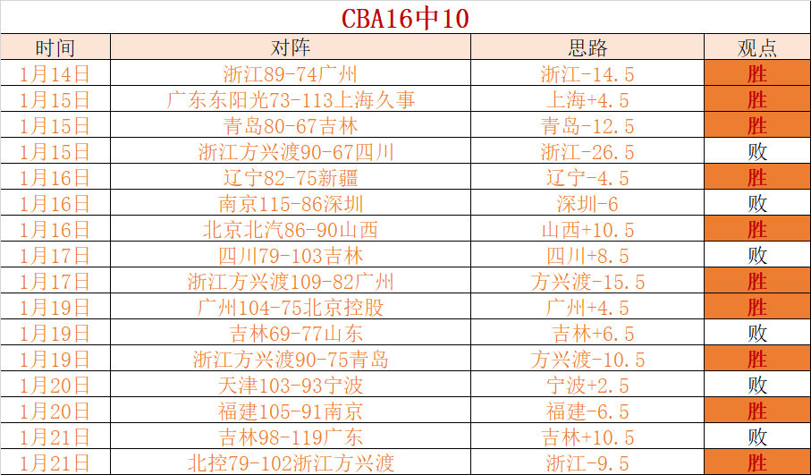 德约盛赞发,球制胜,抢七激战,英雄联盟S14赛季竞猜大厅,英雄联盟S15赛季竞猜大厅,LOL英雄联盟竞猜大厅,LOL英雄联盟竞猜平台