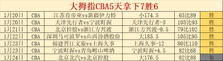 卡拉斯科闪,电进球,皇家贝蒂斯,英雄联盟S14赛季竞猜大厅,英雄联盟S15赛季竞猜大厅,LOL英雄联盟竞猜大厅,LOL英雄联盟竞猜平台