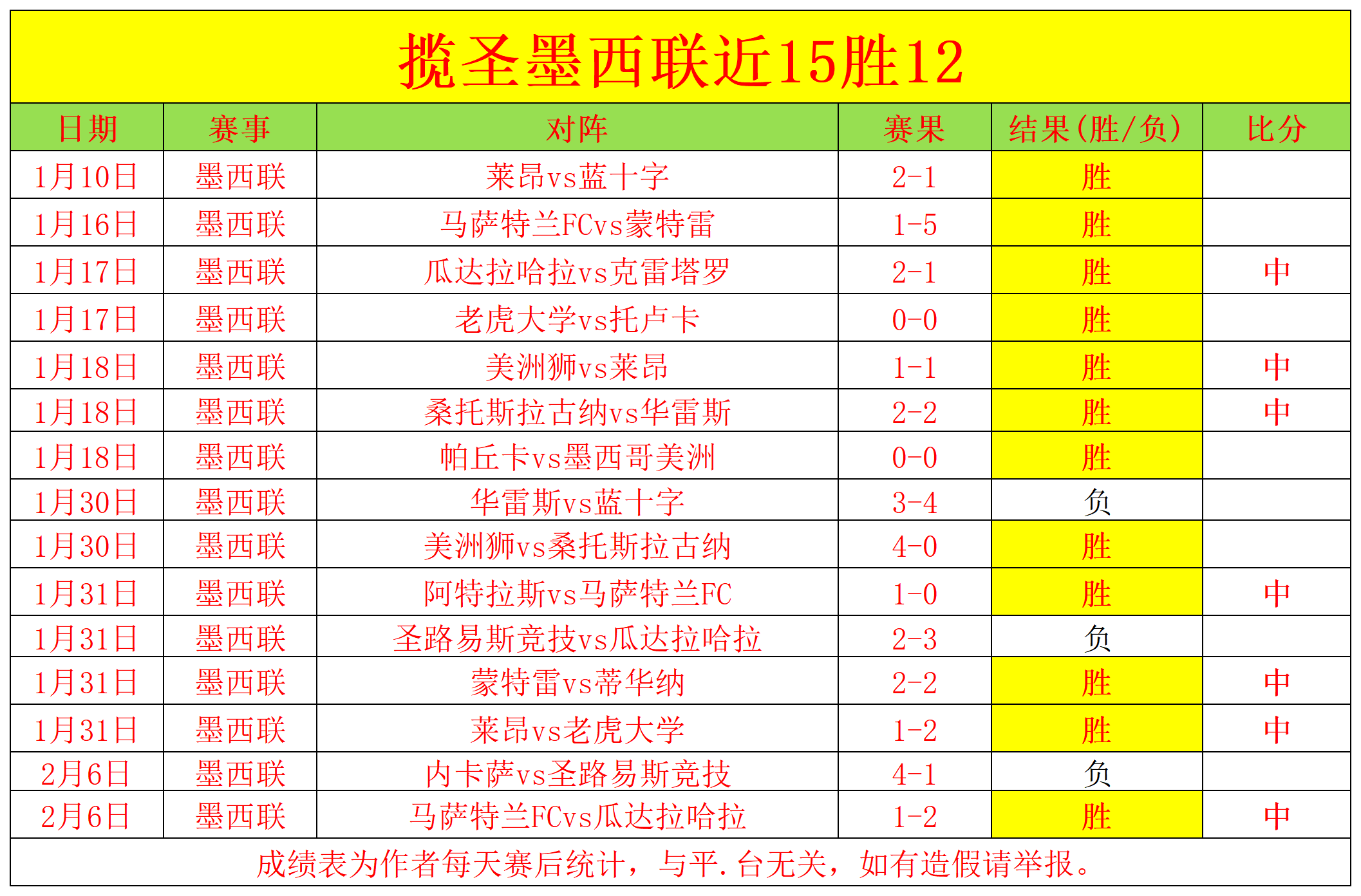 吴前接西蒙,斯传球,命中三分球,英雄联盟S14赛季竞猜大厅,英雄联盟S15赛季竞猜大厅,LOL英雄联盟竞猜大厅,LOL英雄联盟竞猜平台