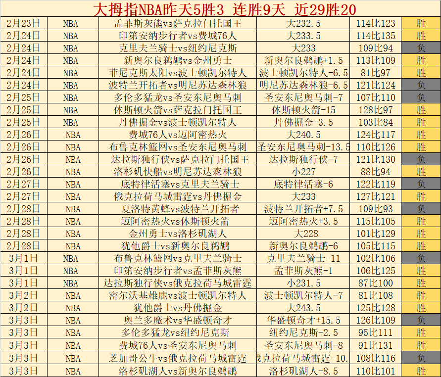 陈梦乒乓球,学校招生开,费用标准公,英雄联盟S14赛季竞猜大厅,英雄联盟S15赛季竞猜大厅,LOL英雄联盟竞猜大厅,LOL英雄联盟竞猜平台