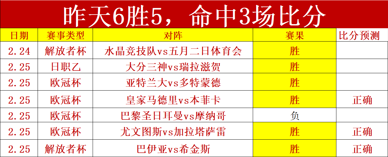 激情对决,欧罗巴战场,风云变幻,英雄联盟S14赛季竞猜大厅,英雄联盟S15赛季竞猜大厅,LOL英雄联盟竞猜大厅,LOL英雄联盟竞猜平台