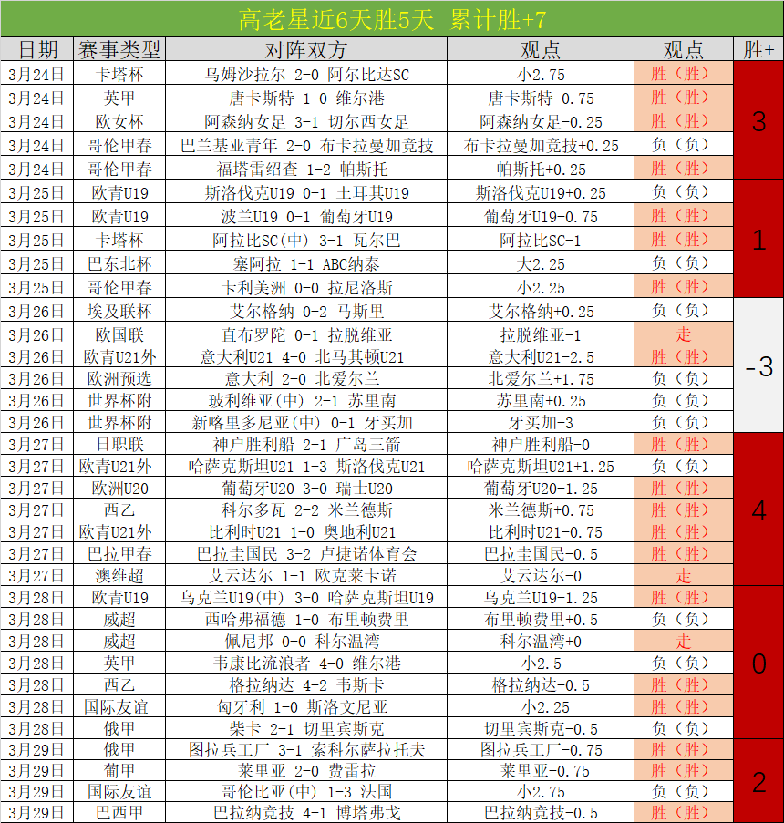大乐透期号,专家质合分,谁将独占鳌,英雄联盟S14赛季竞猜大厅,英雄联盟S15赛季竞猜大厅,LOL英雄联盟竞猜大厅,LOL英雄联盟竞猜平台