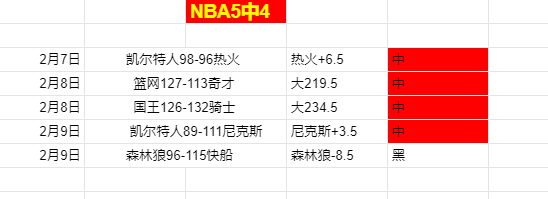 澳甲早场赛,事预测,今日大乐透,英雄联盟S14赛季竞猜大厅,英雄联盟S15赛季竞猜大厅,LOL英雄联盟竞猜大厅,LOL英雄联盟竞猜平台