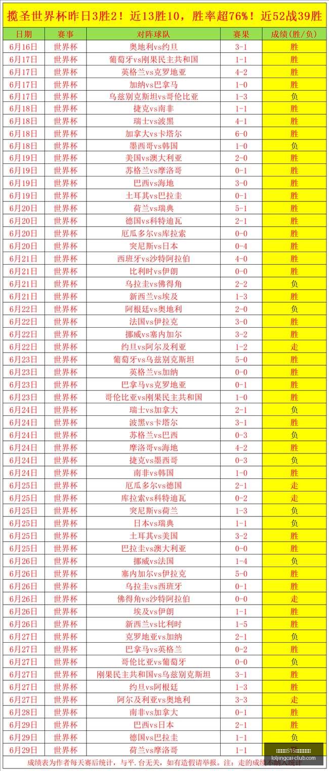 英雄联盟,赛季竞猜大,英雄联盟S15赛季竞猜大厅,英雄联盟S15赛季竞猜大厅官网,英雄联盟竞猜,英雄联盟预测,英雄联盟赛事分析,英雄联盟大厅入口