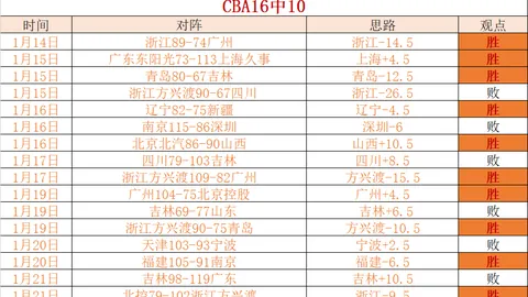 德约盛赞发球制胜：抢七激战，发球演绎赛程亮点