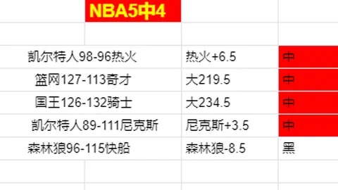 澳甲早场赛事预测：今日大乐透期号专家推荐解析