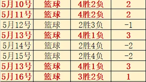 日本19对科特迪瓦23英雄联盟竞猜：土伦杯焦点战回顾，7中5神预测