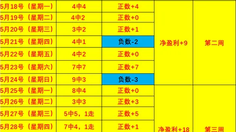 英雄联盟15赛季，英雄联盟竞猜，竞猜大厅 144320 4